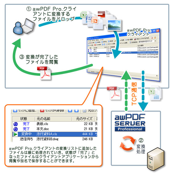 PDF変換の流れ