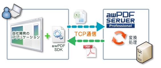 SDK使用イメージ